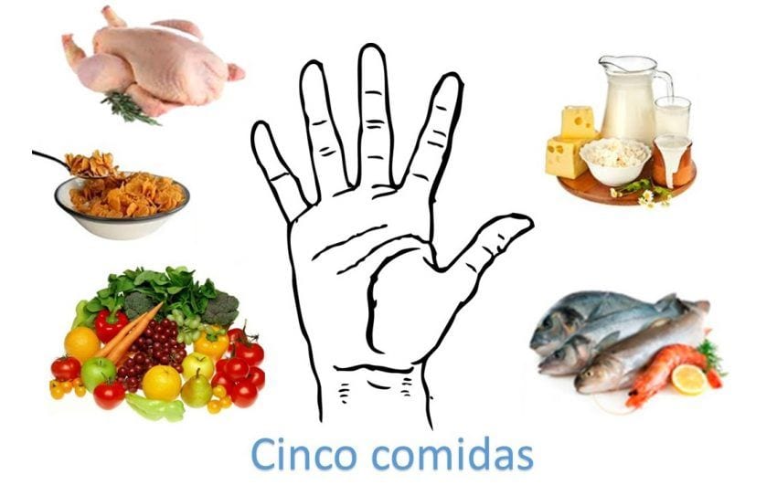 Cinco Comidas Consejos De Nutrición 8959